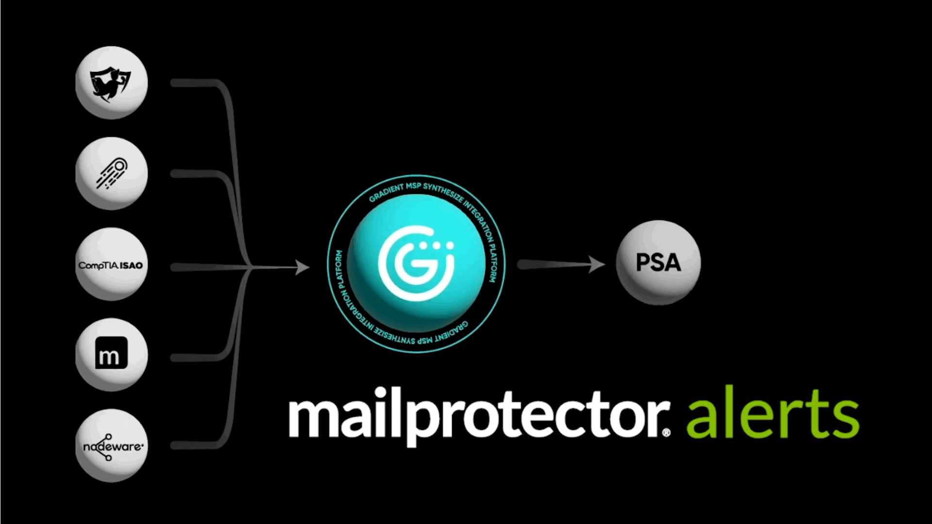 Mailprotector Email Security Alerts in Gradient MSP